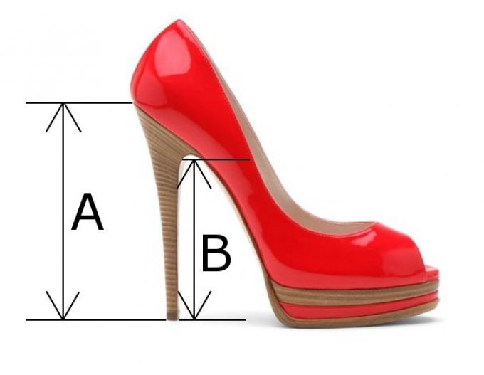 Модный каблук: 3 способа быстро определить комфортную высоту