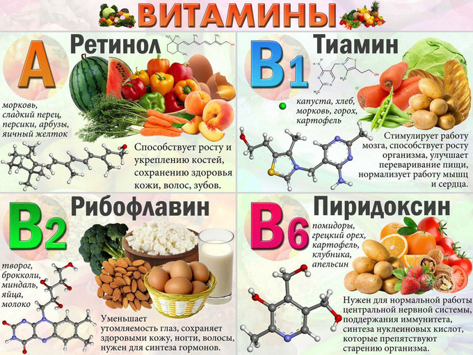 продукты в которых есть витамины - Smak.ua