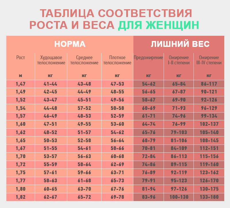 Как определить идеальный вес женщины - Smak.ua